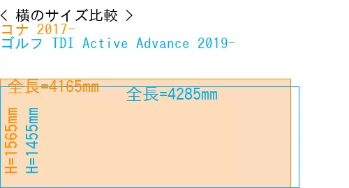 #コナ 2017- + ゴルフ TDI Active Advance 2019-